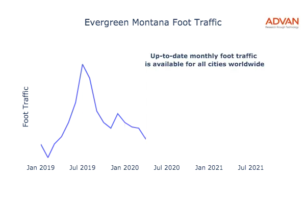 Evergreen foot traffic
