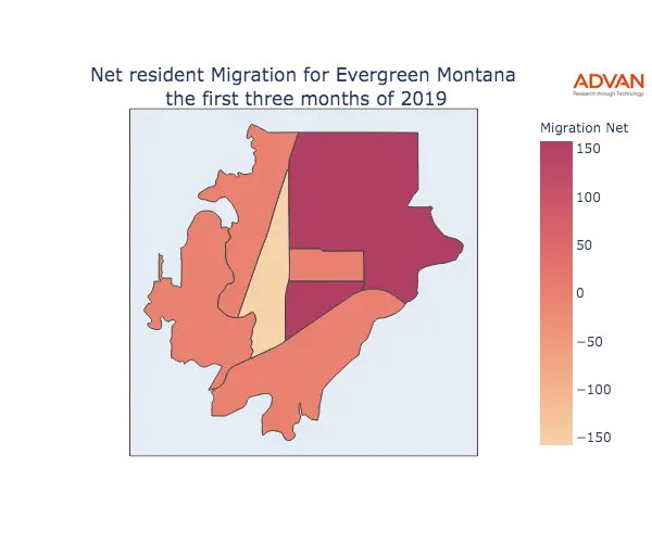 Evergreen migration net