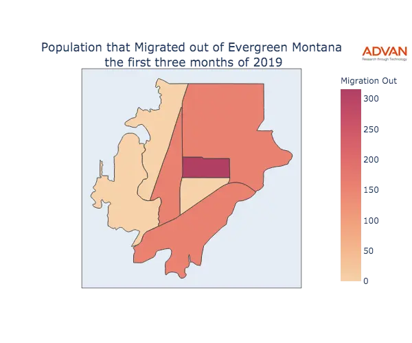 Evergreen migration out