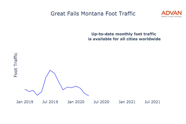 Great Falls foot traffic