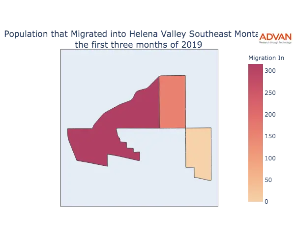 Helena Valley Southeast migration in