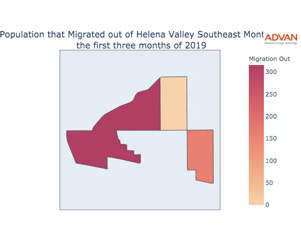 Helena Valley Southeast migration out