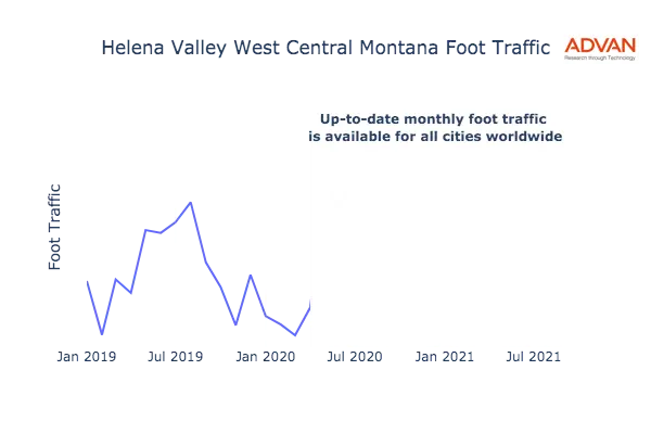Helena Valley West Central foot traffic