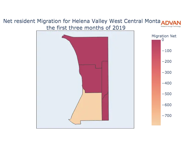 Helena Valley West Central migration net