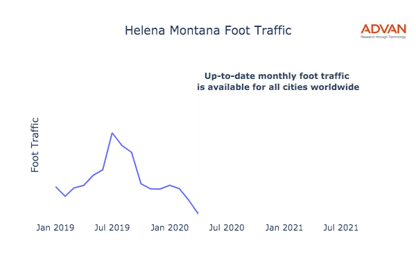 Helena foot traffic
