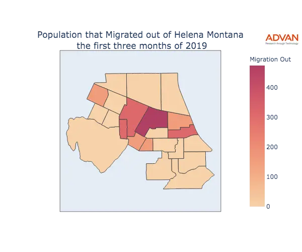 Helena migration out