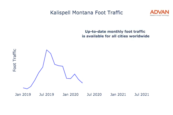Kalispell foot traffic