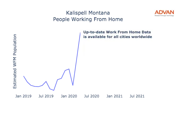 Kalispell work from home