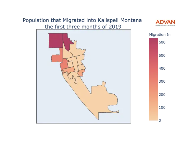Kalispell migration in
