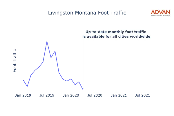 Livingston foot traffic