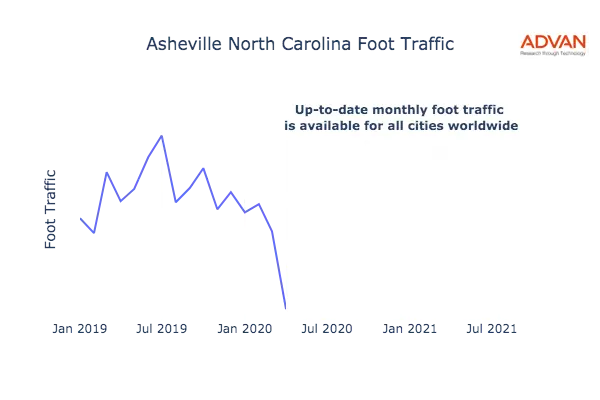 Asheville foot traffic