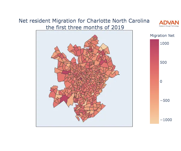 Charlotte migration net