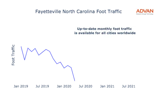 Fayetteville foot traffic