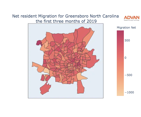 Greensboro migration net