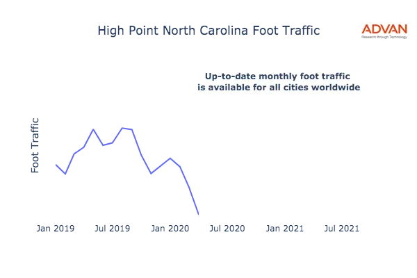 High Point foot traffic