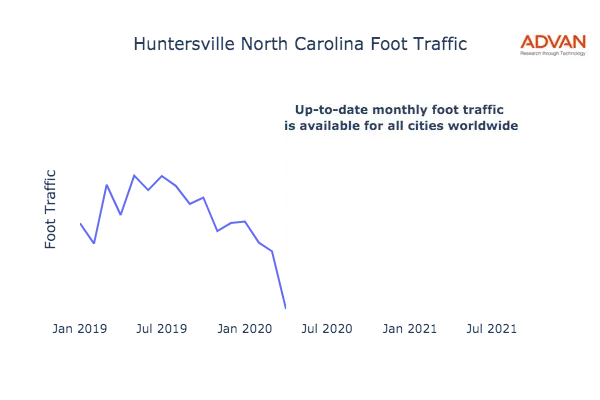 Huntersville foot traffic