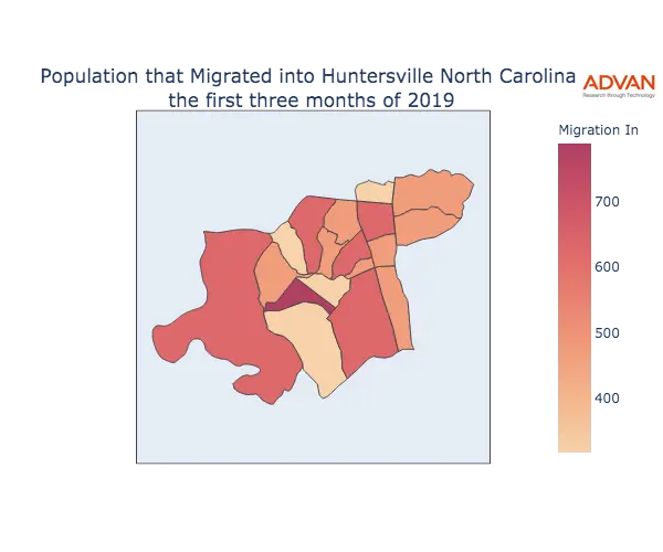 Huntersville migration in