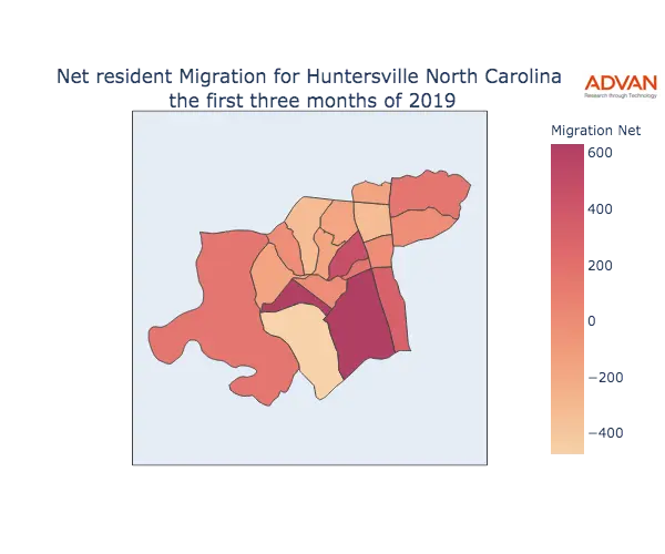 Huntersville migration net