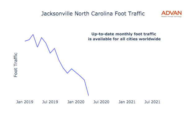 Jacksonville foot traffic