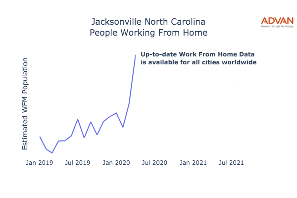 Jacksonville work from home