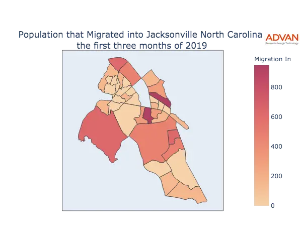 Jacksonville migration in