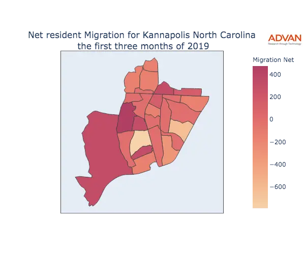 Kannapolis migration net
