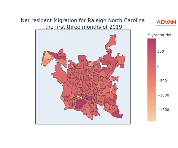 Raleigh migration net