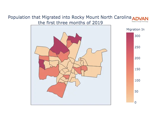 Rocky Mount migration in
