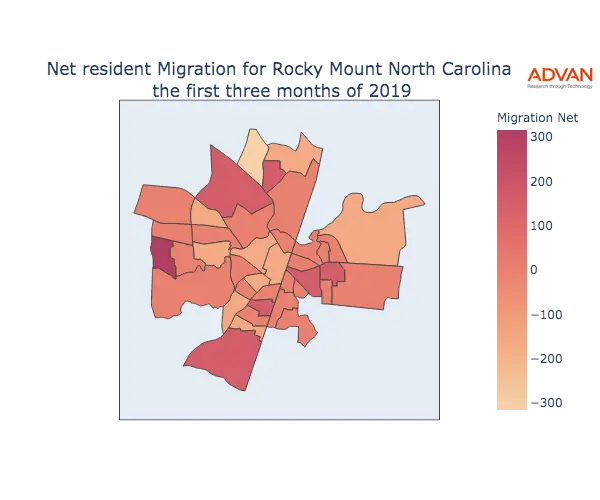 Rocky Mount migration net