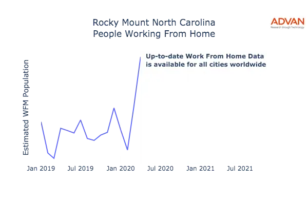 Rocky Mount work from home
