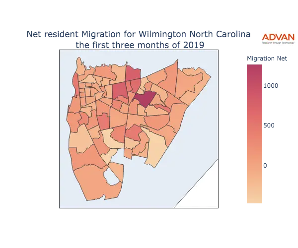 Wilmington migration net