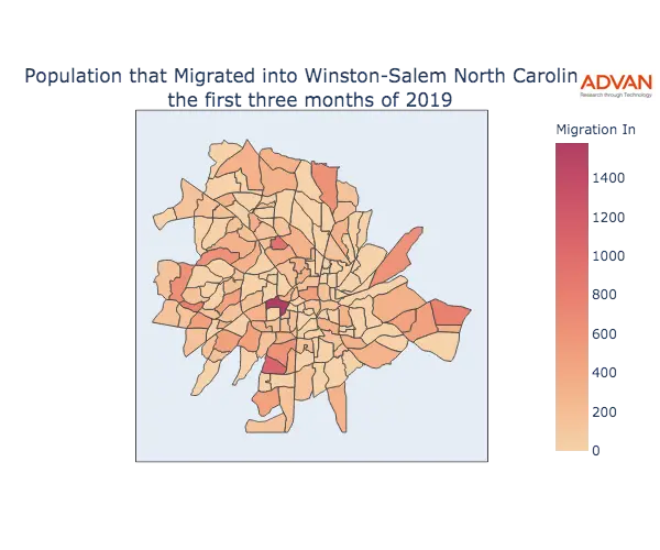 Winston-Salem migration in
