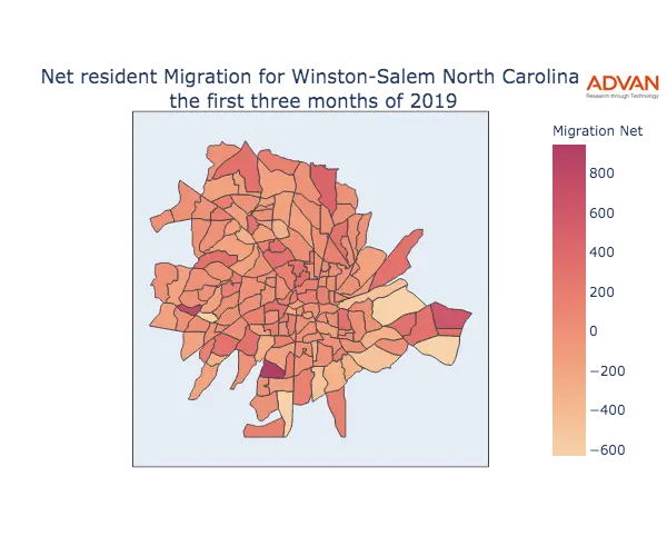 Winston-Salem migration net