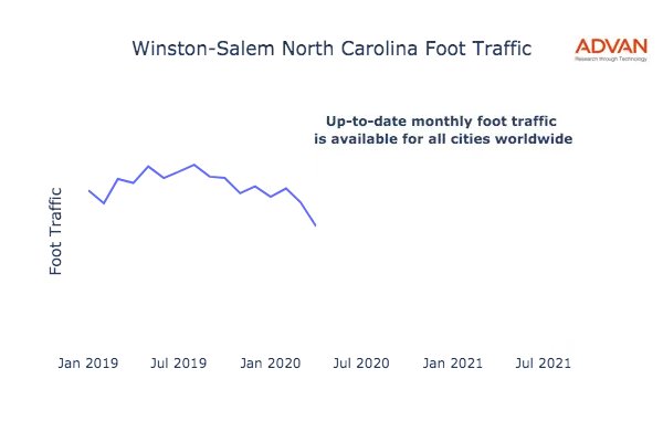 Winston-Salem foot traffic