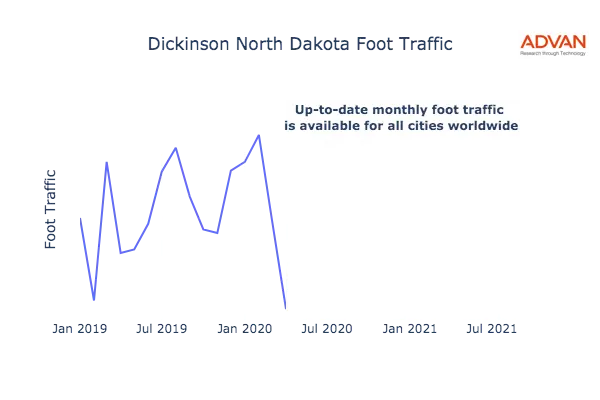Dickinson foot traffic