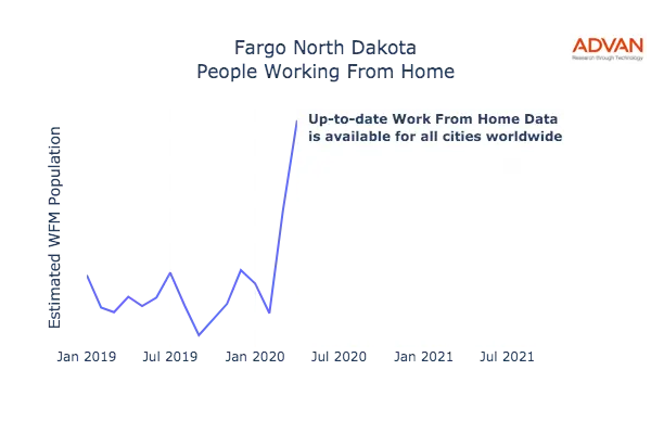 Fargo work from home