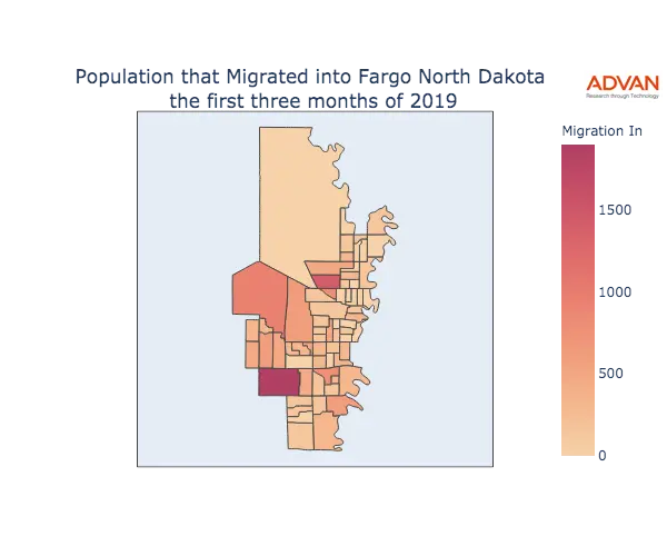Fargo migration in