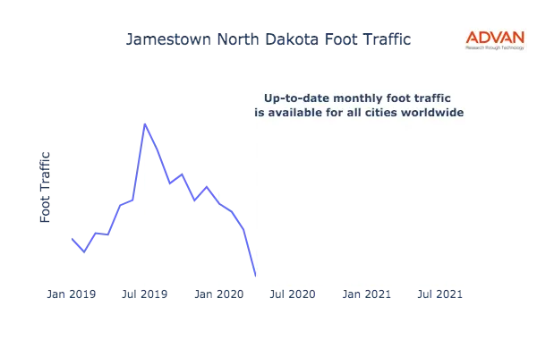 Jamestown foot traffic