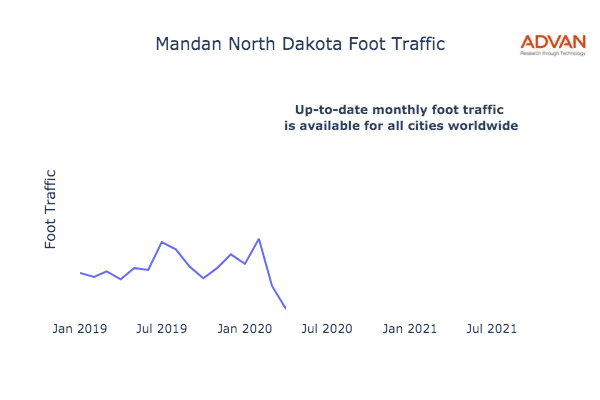 Mandan foot traffic