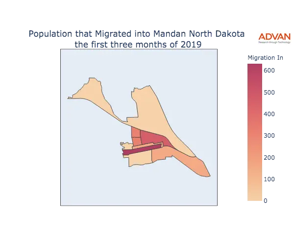 Mandan migration in