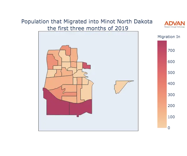 Minot migration in