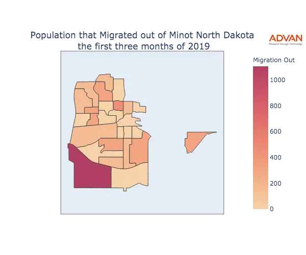 Minot migration out