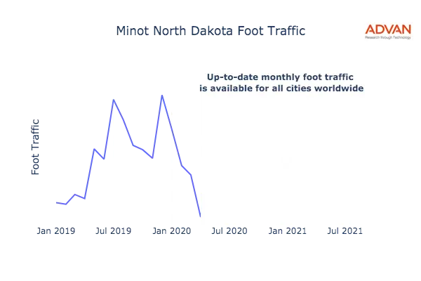 Minot foot traffic