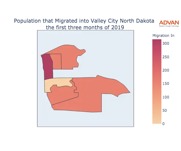 Valley City migration in
