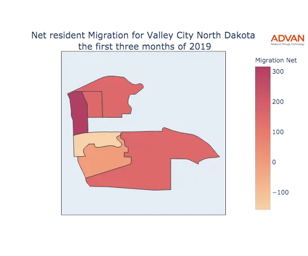 Valley City migration net