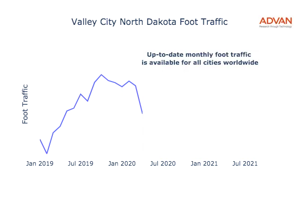 Valley City foot traffic