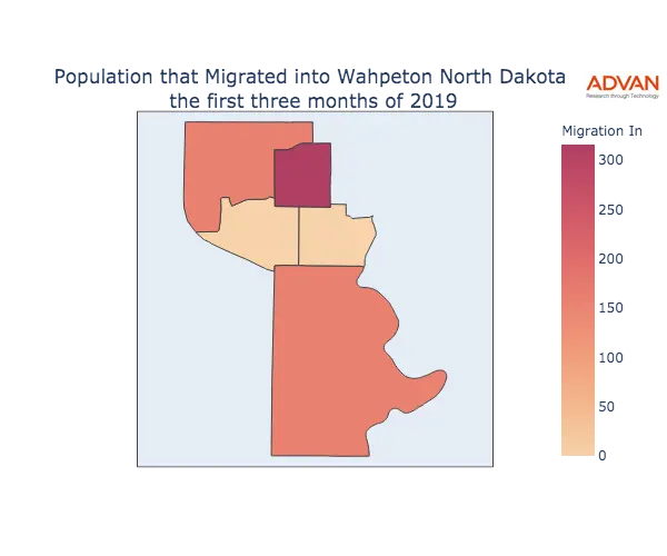 Wahpeton migration in