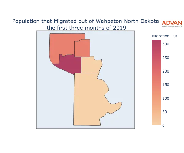 Wahpeton migration out