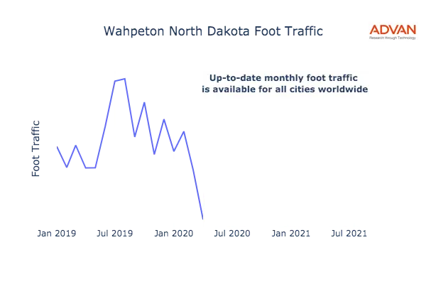 Wahpeton foot traffic