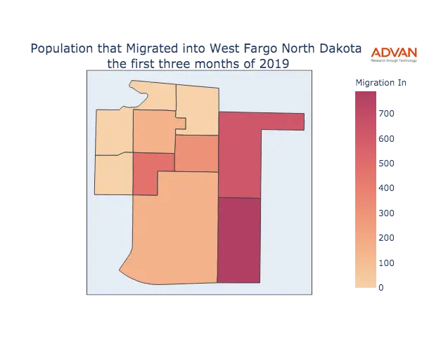 West Fargo migration in